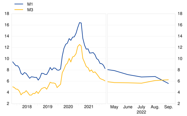 "Инфляция из ниоткуда"? Экономика, Инфляция, Длиннопост