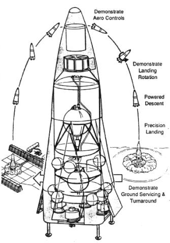 Схема полета DC-X. Источник: NASA