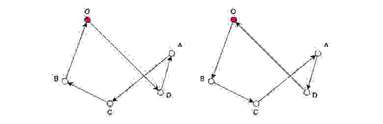 Гамильтоновы циклы в графе (2)