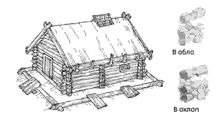 Типичный новгородский домик-пятистенок. 3х6 метров. Взял со знаменитой статьи на Антропогенезе про славян раннего средневековья, ознакомьтесь, если ещё не…