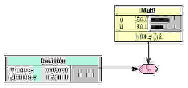 Рис. 3. Диаграмма влияния после инициализации модели.