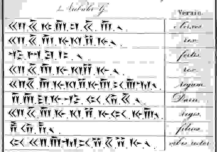 Надпись с титулами персидских царей - ключ к дешифровке персидской клинописи
