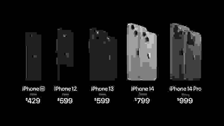 В линейке актуальных минус iPhone 11 и iPhone 12 mini. Цены в США.