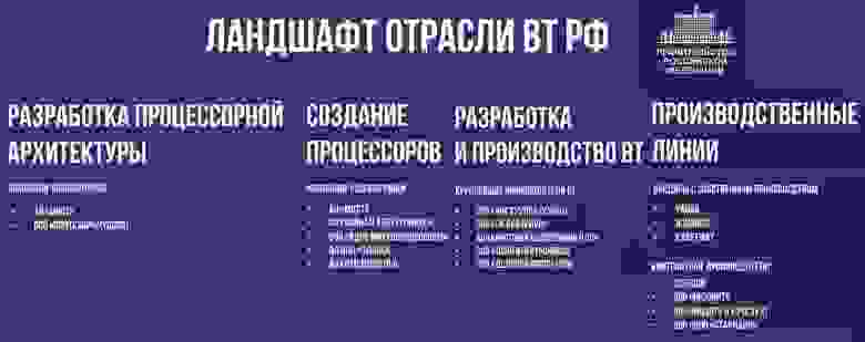 Рисунок 2 Материал с заседания Правительства РФ по развитию электронной промышленности (Telegram-канал Правительства России, 2021)