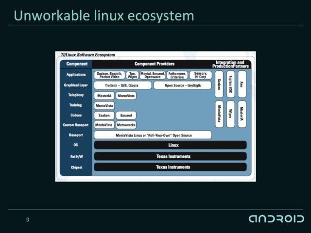 Неработающая экосистема Linux от TI