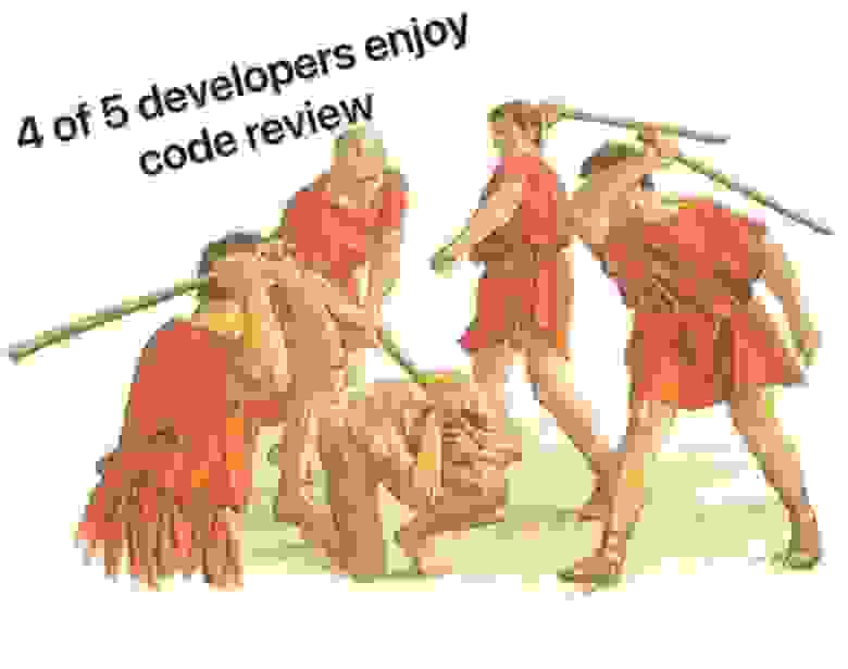 Code review — это процесс проверки кода, поиска ошибок в нем и способов их исправления