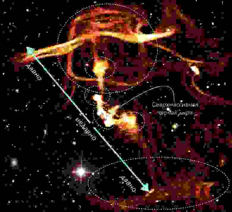Ассоциация структур разного масштаба с отдельными эпизодами активности сверхмассивной чёрной дыры на  протяжении сотен миллионов лет, составленная при наблюдении NEST200047. Структуры большего размера «старше», чем более компактные и яркие детали, расположенные ближе к центру группы. Изображение: M.Brienza et al, 2021