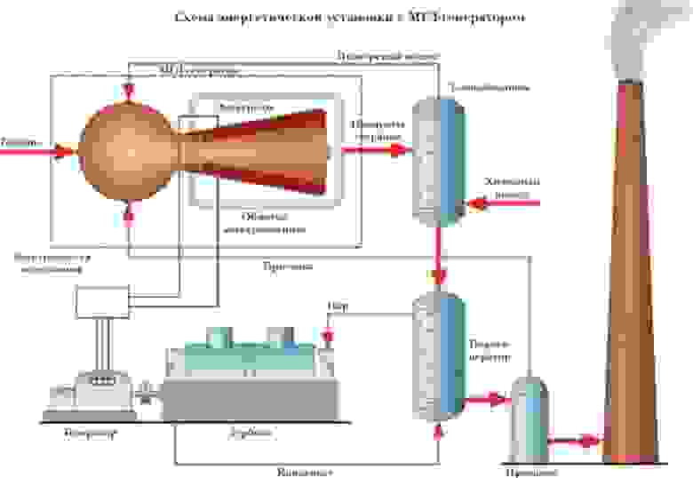 Рисунок 4 Une image contenant diagramme, cylindre, marteau, outil Description générée automatiquement