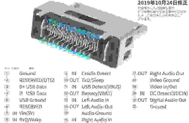 WM-порт, источник WM-порт, источник