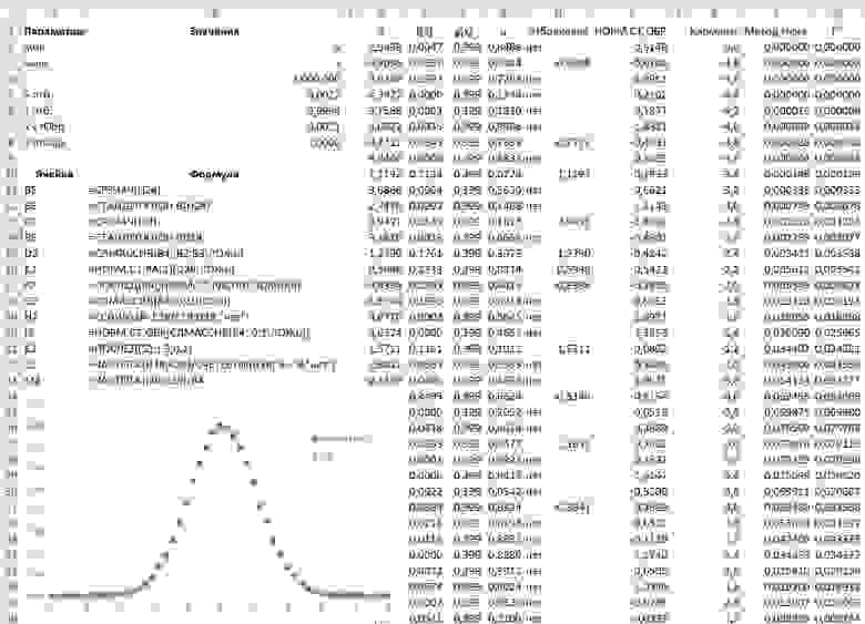 Рис. 12. Реализация метода исключения в Excel, Изображение выглядит как текст, снимок экрана, число, документ Автоматически созданное описание
