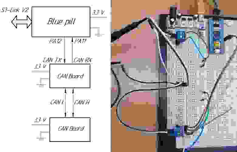 Рис. 2 – Схема соединения блоков и фотография стенда