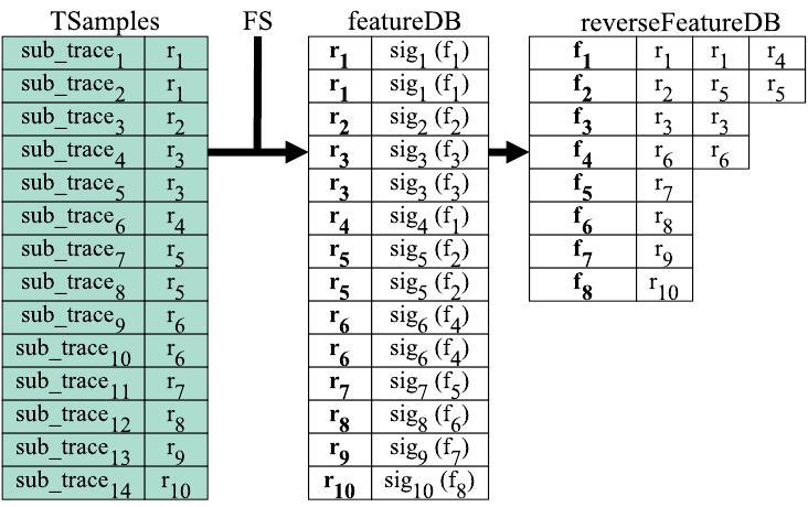 Рис. 2: Создание featureDB и reverseFeatureDB из TSamples и FS