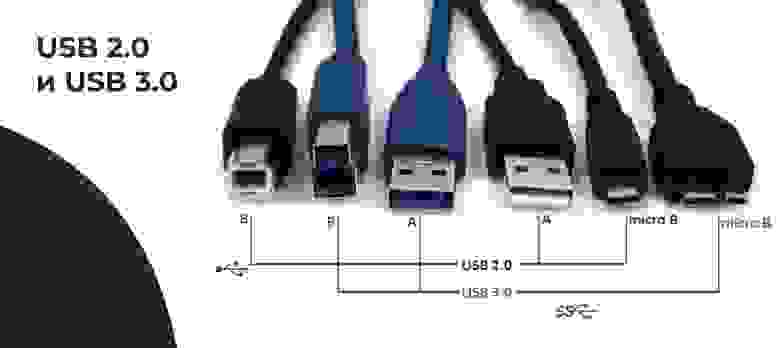Фото: https://setemonic.ru/v-cem-raznica-mezdu-usb-20-i-usb-30-31-i-32/