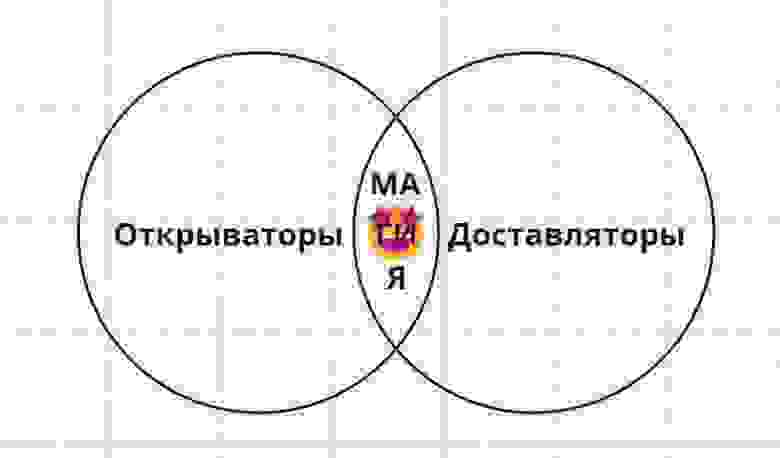 Дружня работа D&D Дружня работа D&D