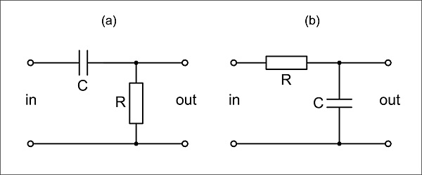 Рис. 2. RC-фильтр первого порядка верхних (2a) и нижних (2b) частот.