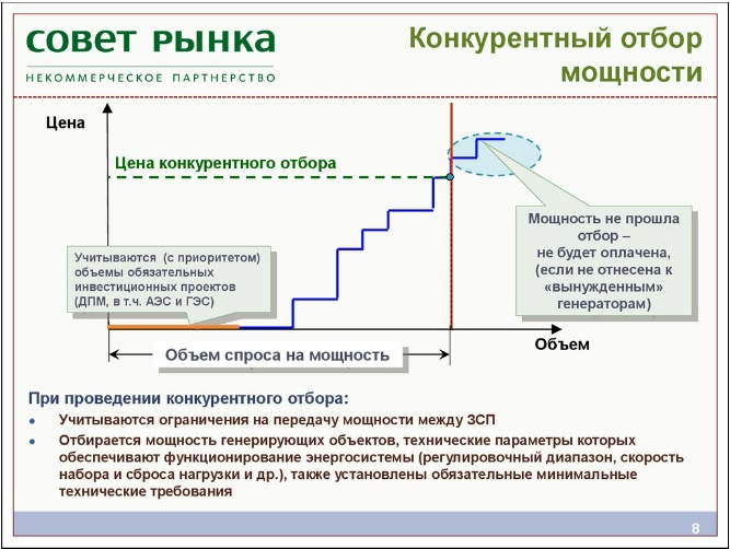 Принцип конкурентного отбора мощности (КОМ) [31]