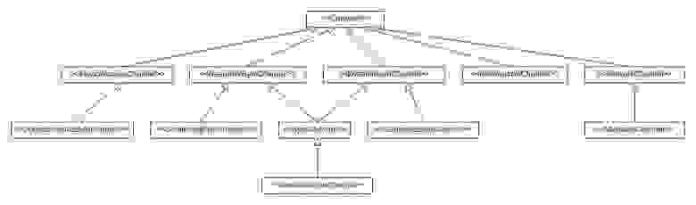 Рис. 1: Иерархия интерфейсов семейства Channel в Java NIO.