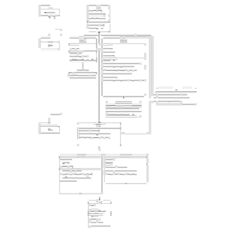 Структура приложения для интеграции с Apache Kafka
