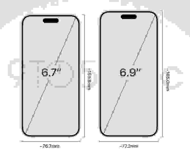 Размеры iPhone 15 Pro Max и iPhone 16 Pro Max (© 9to5Mac)