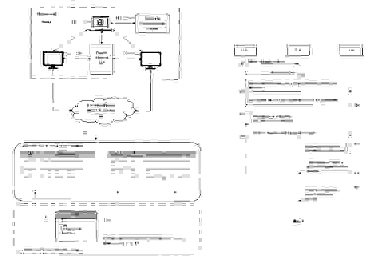 Схемы к патенту №2768561 об использовании технологии распределённого реестра