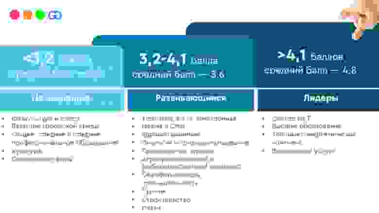Статистика и фото-материал из отчета)
