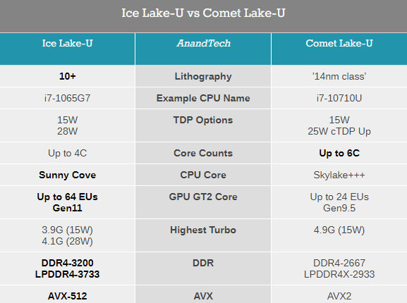 Процессоры comet lake