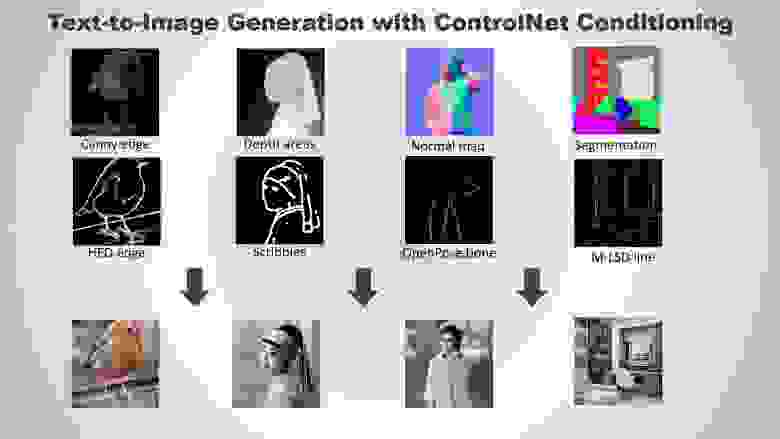ControlNet - модели и препроцессоры