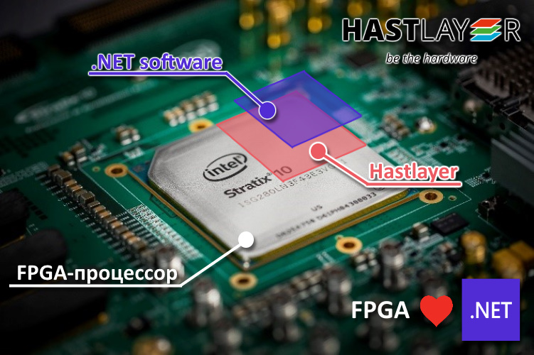 Hastlayer .NET for FPGA