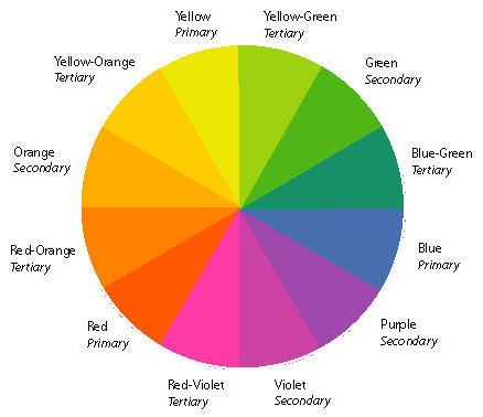 Colors in web design