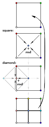 Ход алгоритма diamond-square