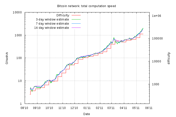 Сколько компьютеров в сети биткоин cwe crypto trading bot