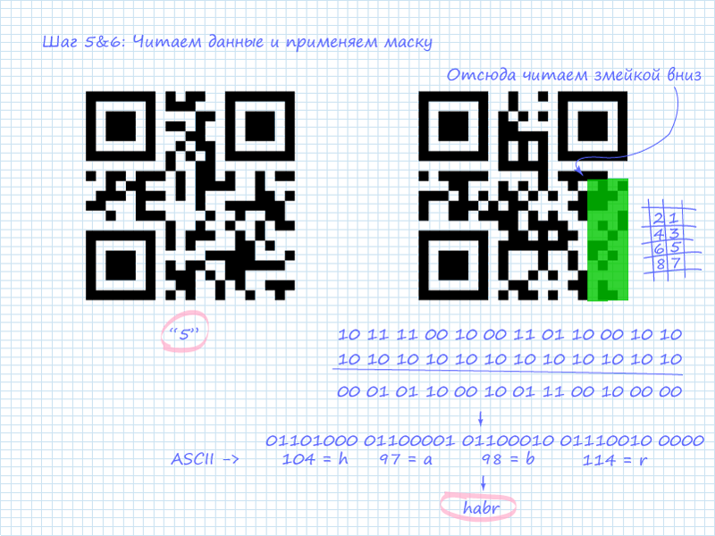 Как проверить код kuer и сканер штрих-кода QR Code онлайн