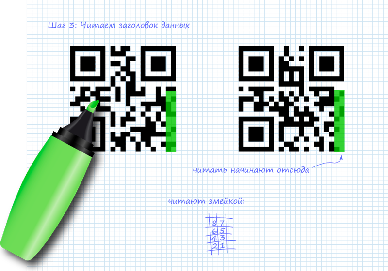 Как проверить код kuer и сканер штрих-кода QR Code онлайн