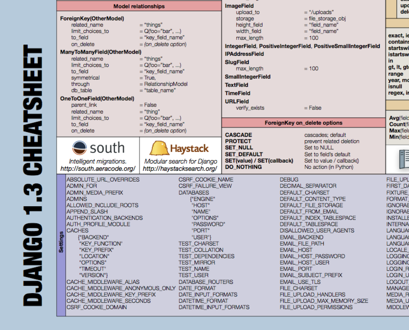 Django Framework / Шпаргалка для Django 1.3