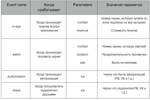 Работа: Транспортный аналитик в Москве — Июнь 2021 - 809 вакансий |