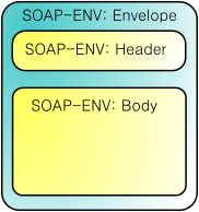 JAVA / [Из песочницы] SOAP-сервер на Java при участии Apache CXF и Spring