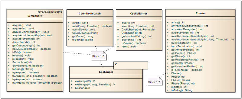 Java concurrency. Java util Concurrency. Concurrency collection java. Java in Concurrency.