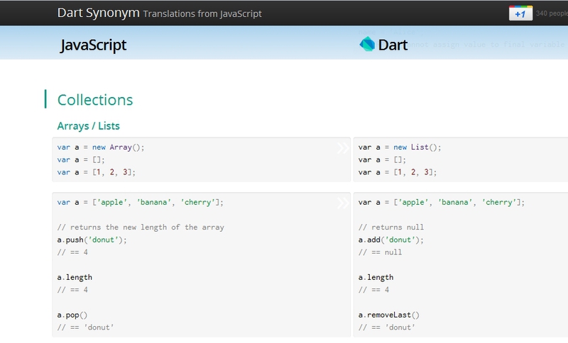 Веб-разработка / Google запустила сайт для разработчиков: JavaScript vs. Dart