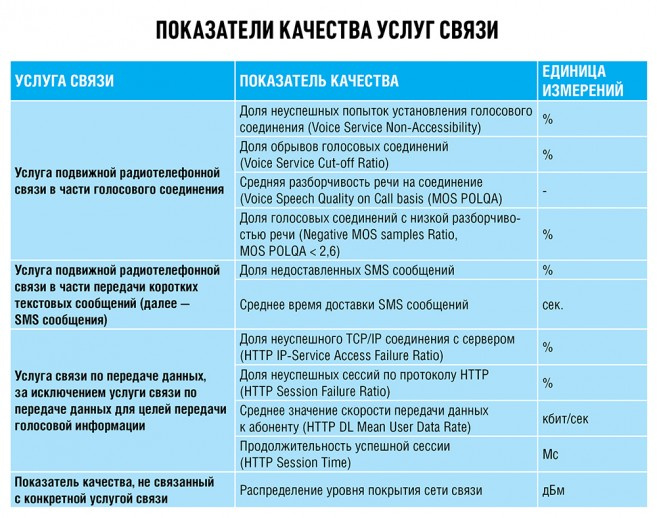 Как измерить уровень сигнала связи и выбрать сотового оператора? в городе Екатеринбург