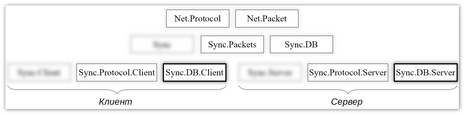 Новые модули Sync.DB.Client и Sync.DB.Server