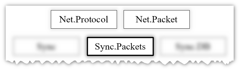 Новый модуль Sync.Packets