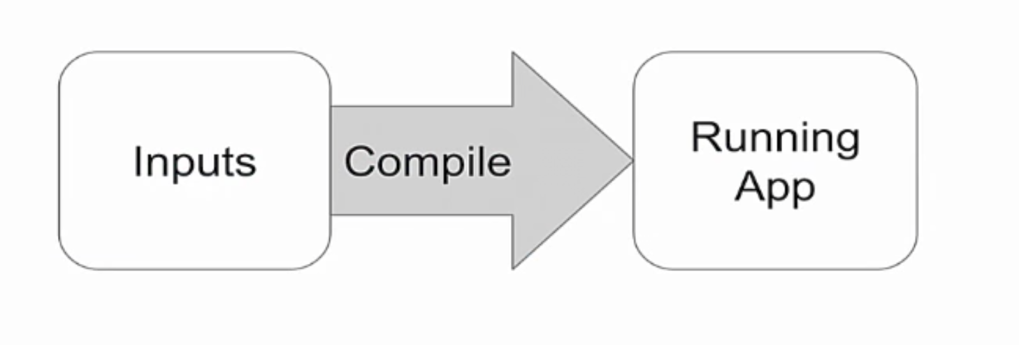 angular2 compiler process