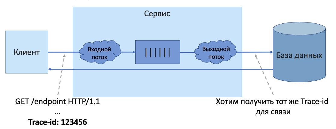 Рисунок 15. Сложность передачи метаданных при помощи eBPF.