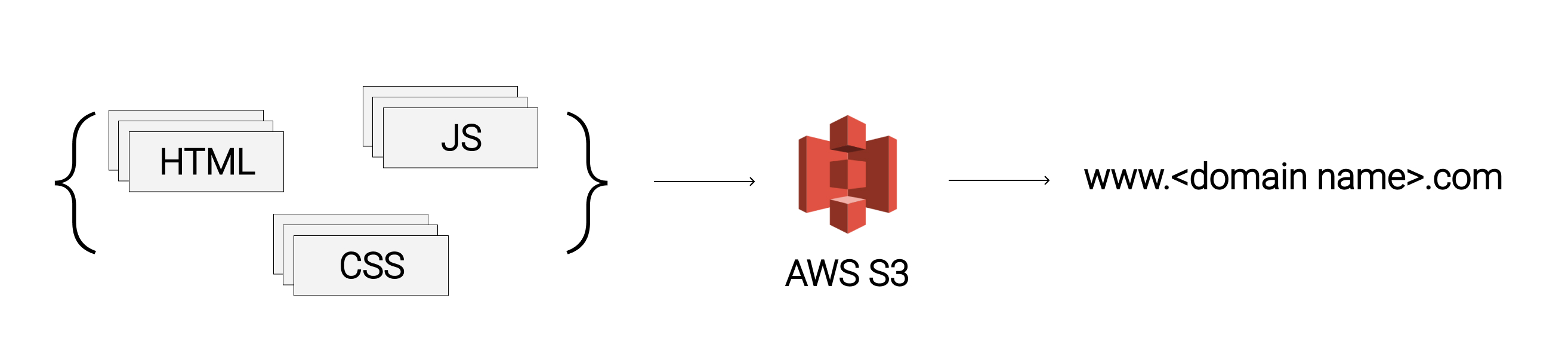AWS Frontend Architecture