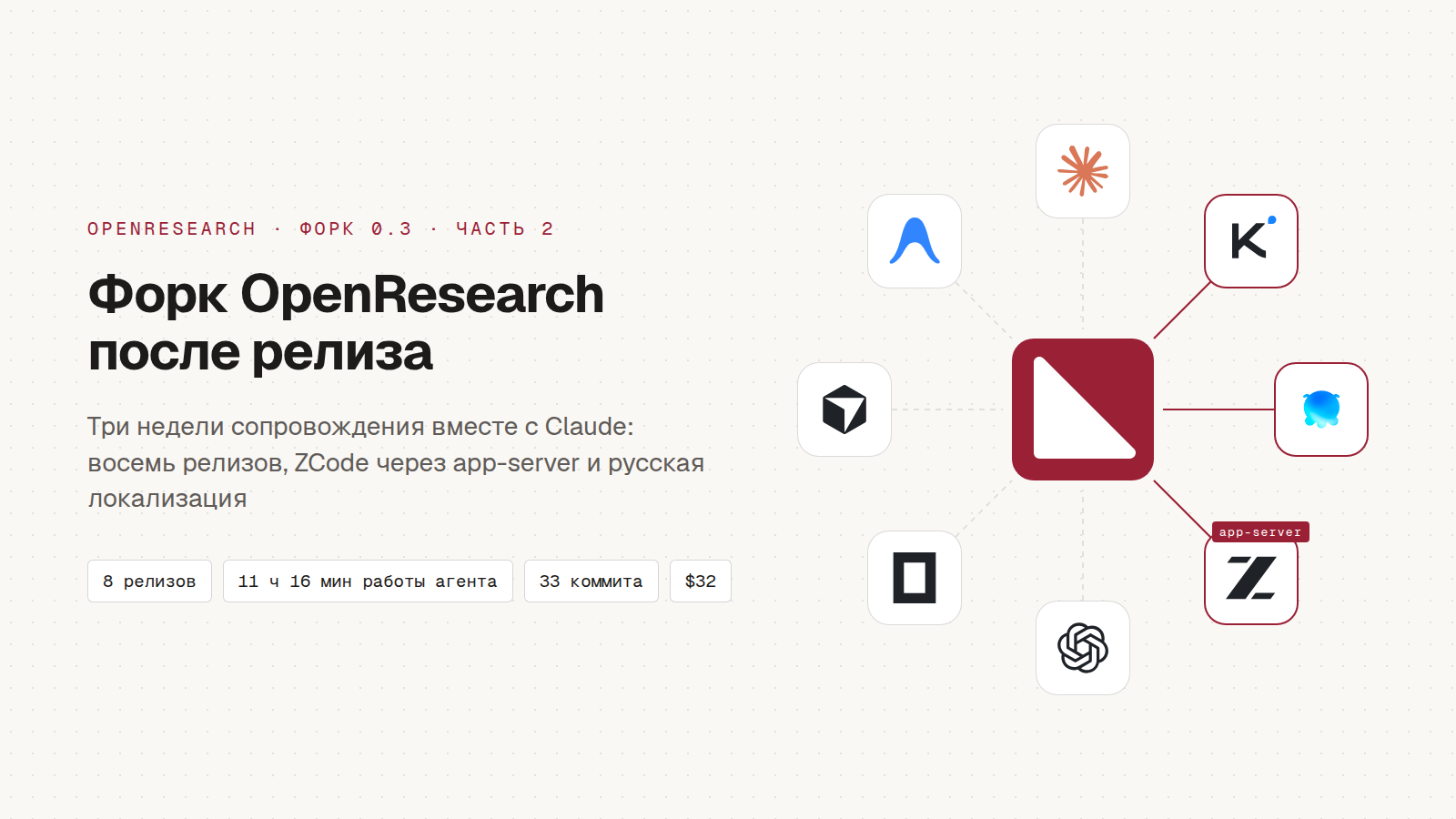Сопровождение форка OpenResearch: три недели работы с Claude