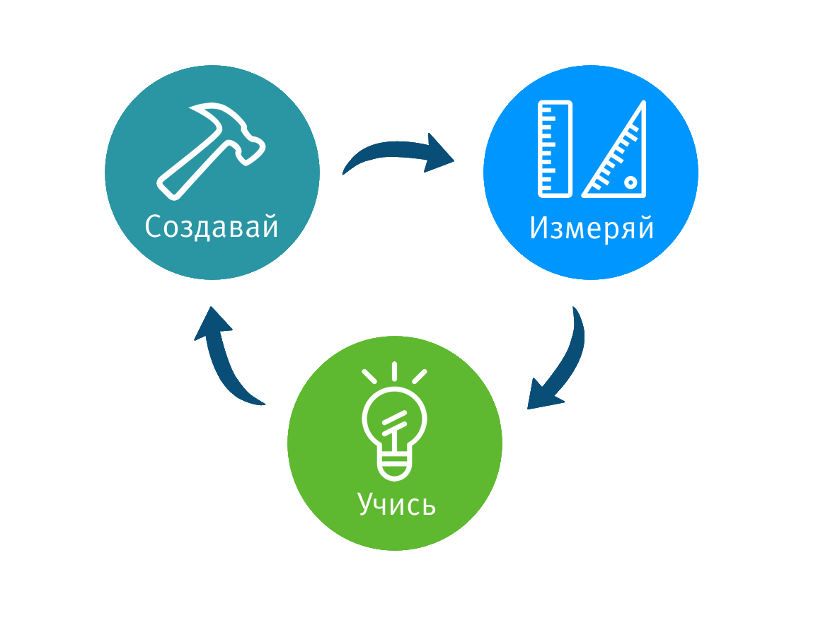 Как это устроено: работа команды аналитиков на примере разработки одного digital сервиса