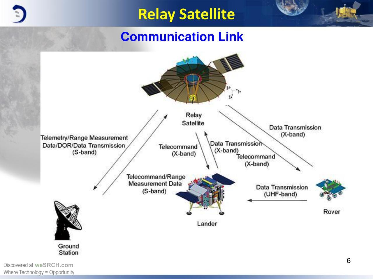 Какое преобразование осуществляется в солнечных батареях спутников. Спутниковые системы связи. Ретрансляторы спутниковой связи. Спутник ретранслятор. Спутниковая связь схема.