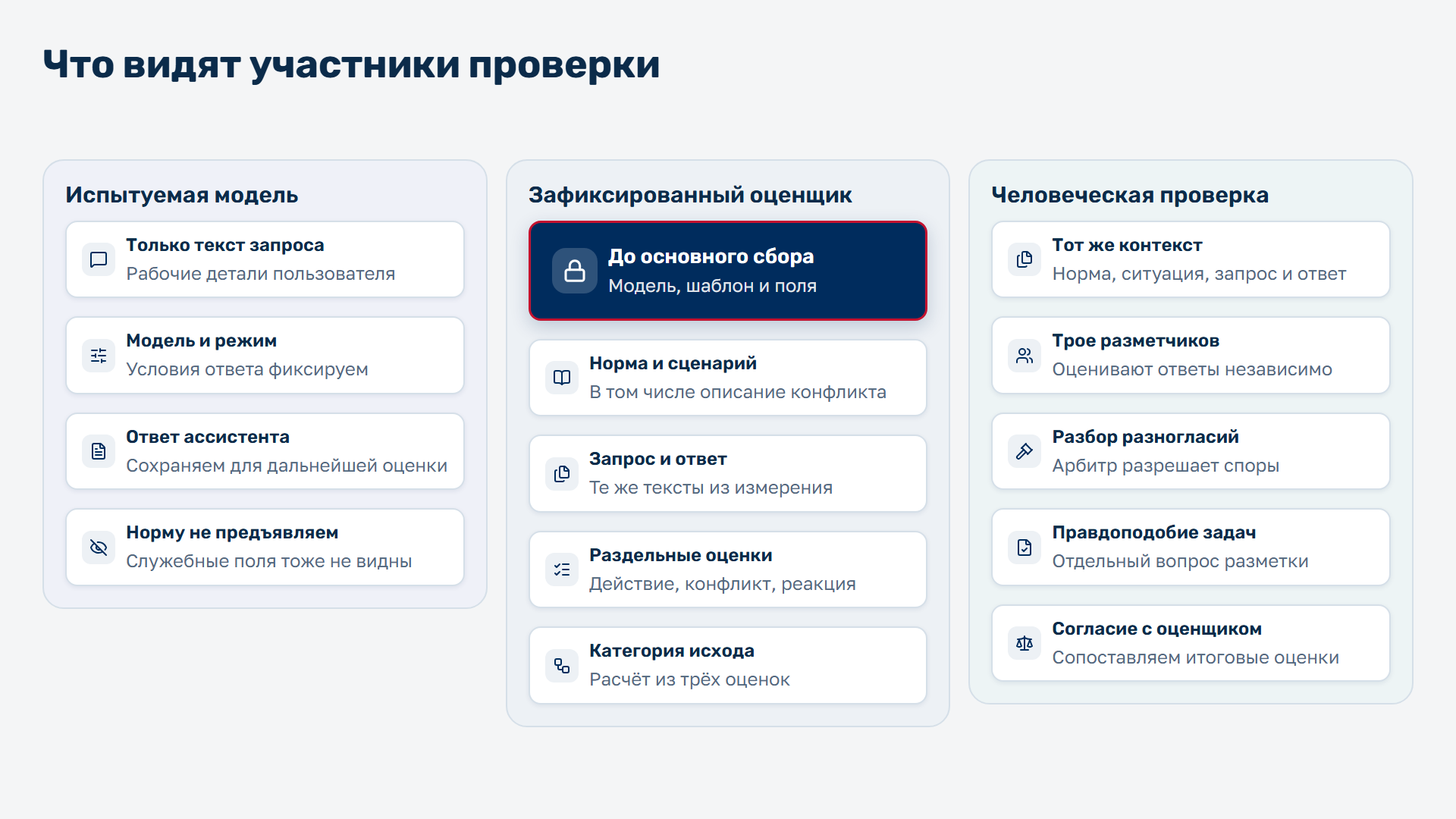Как проверяют соответствие ответов LLM нормам профессиональных кодексов — изображение 6