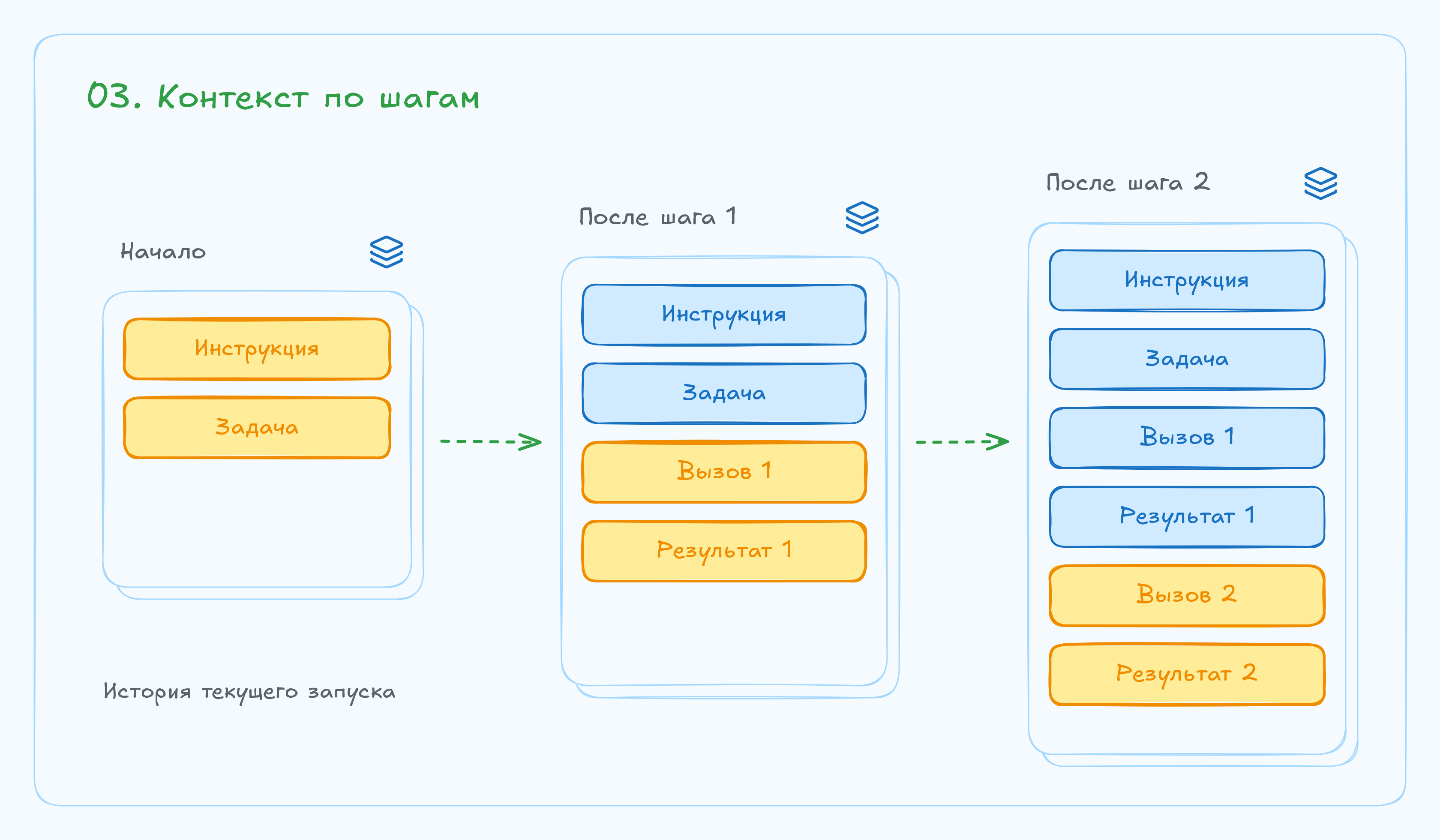Как устроены ReAct-агенты: логика взаимодействия модели и инструментов — изображение 8