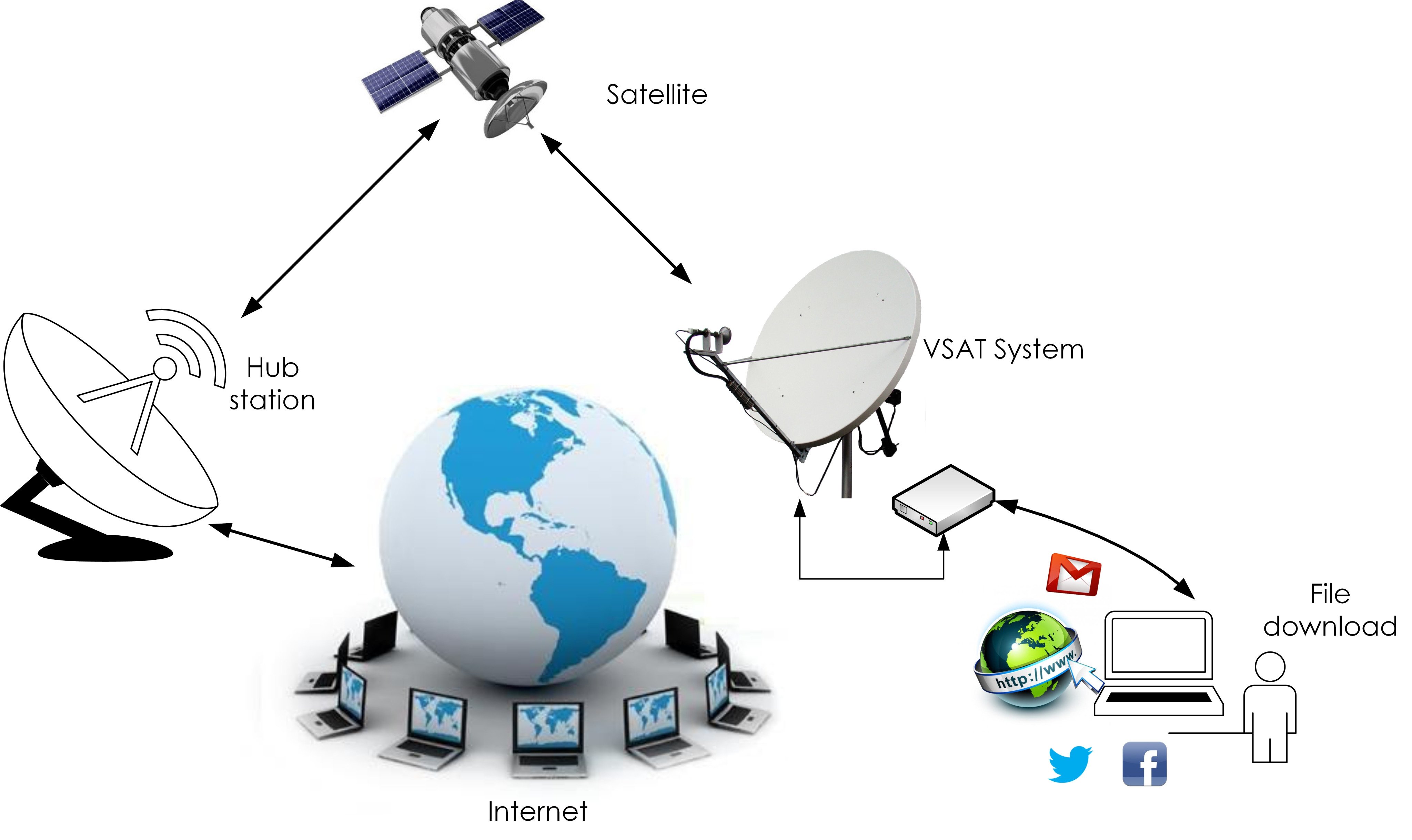 Как подключить спутниковый Интернет своими руками? Принцип действия